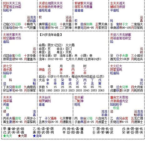 紫微斗數 金四局|金四局：2024年最旺的命格